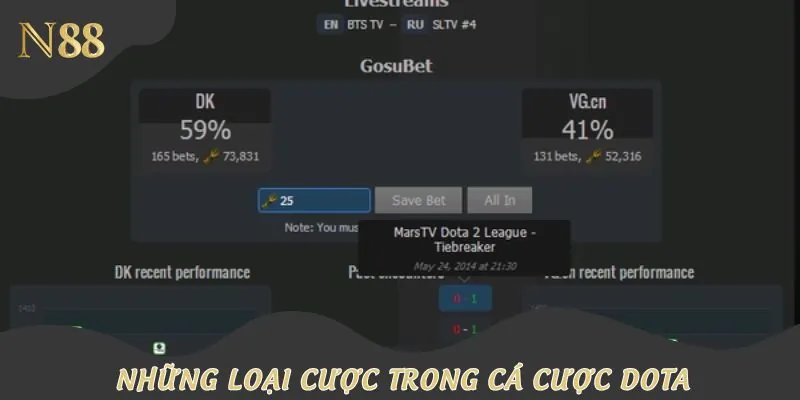 Toàn bộ kèo phổ biến trong cá cược Dota