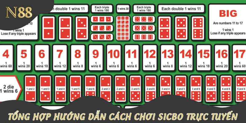 Danh sách những hướng dẫn cách chơi Sicbo trực tuyến