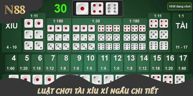 Hướng dẫn đầy đủ về luật chơi tài xỉu